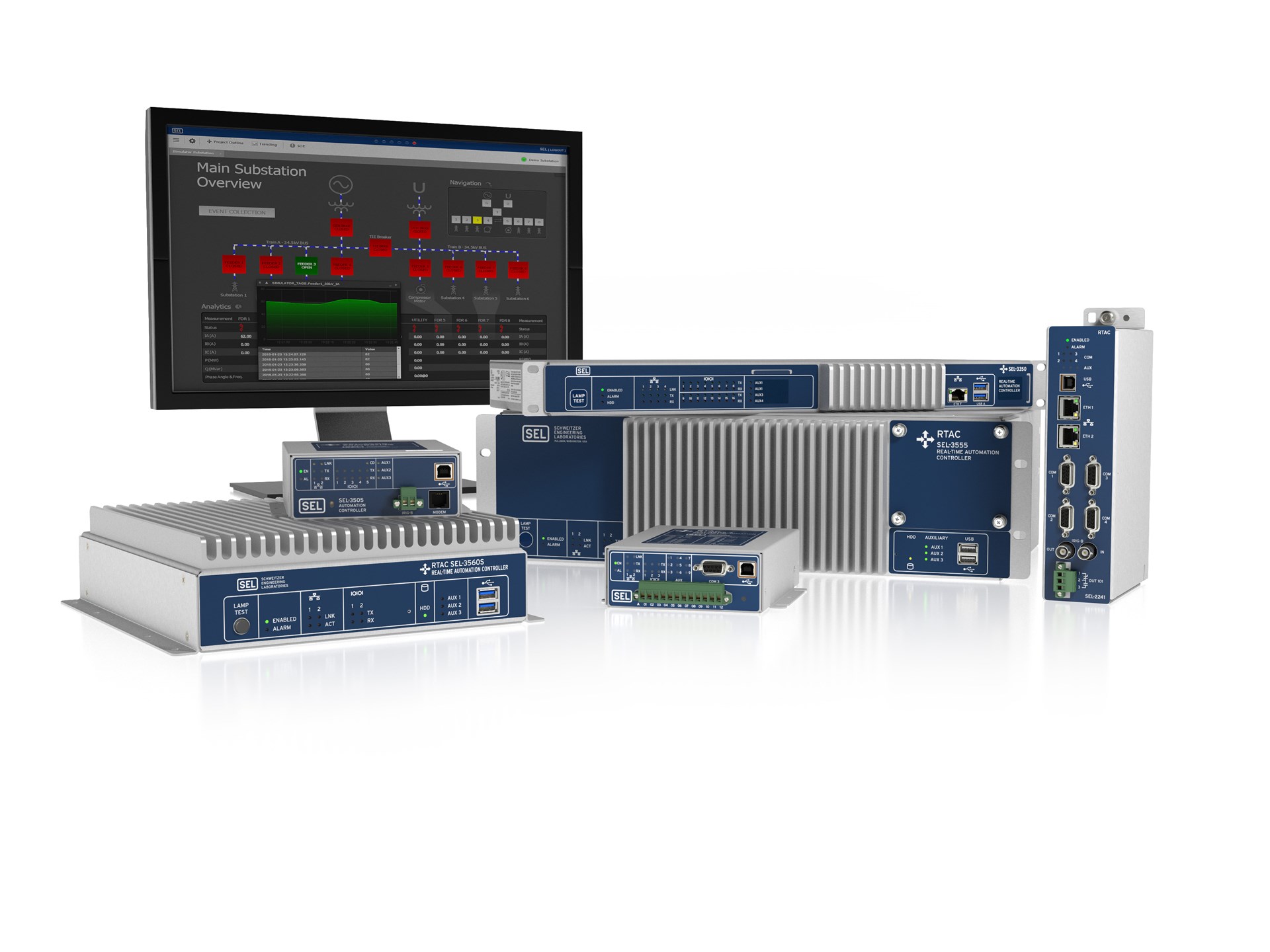 SEL Real-Time Automation Controller (RTAC)