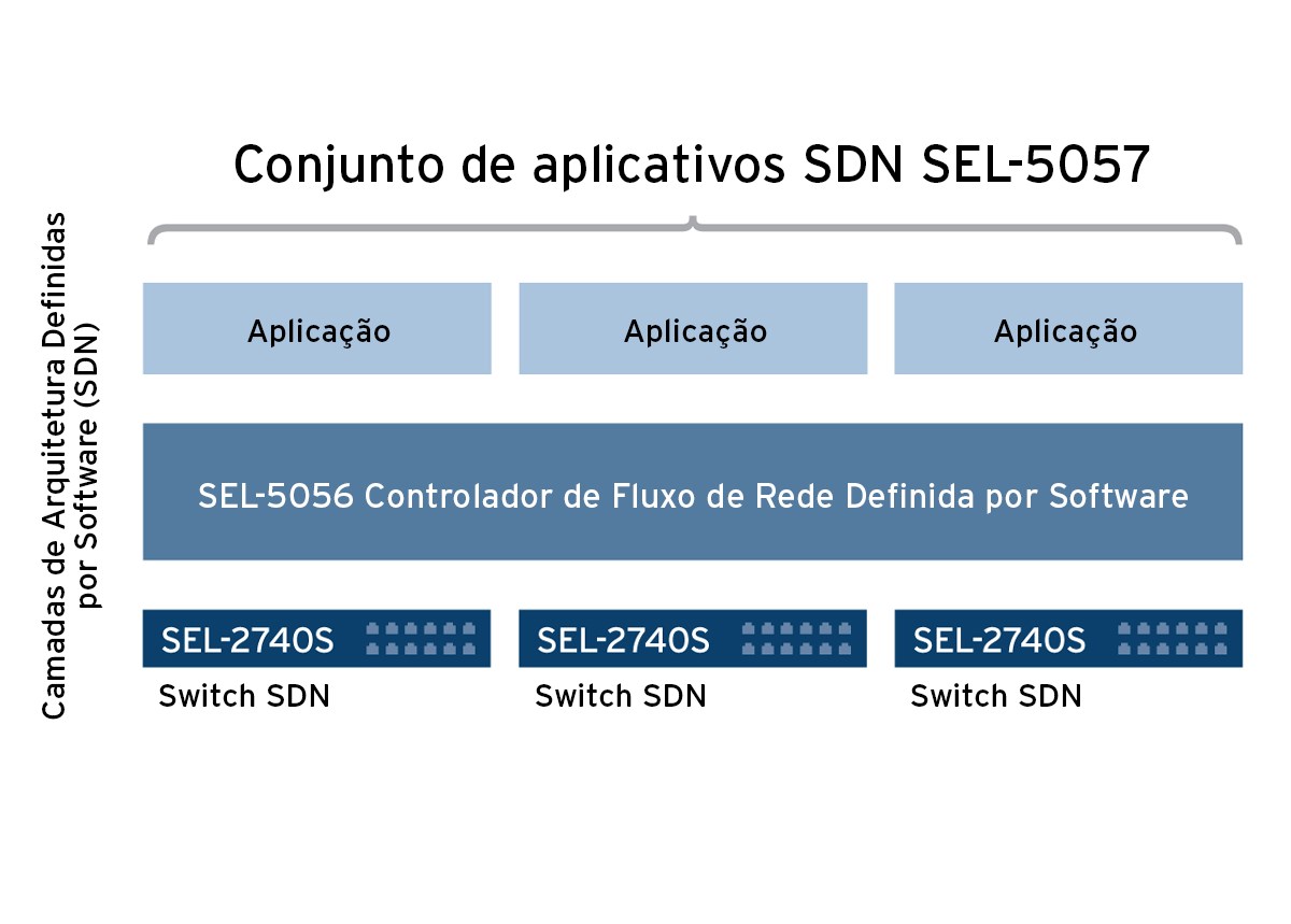 SEL-5057
