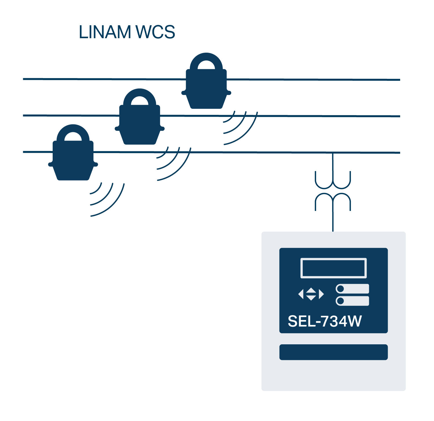 734W-LINAM_overview
