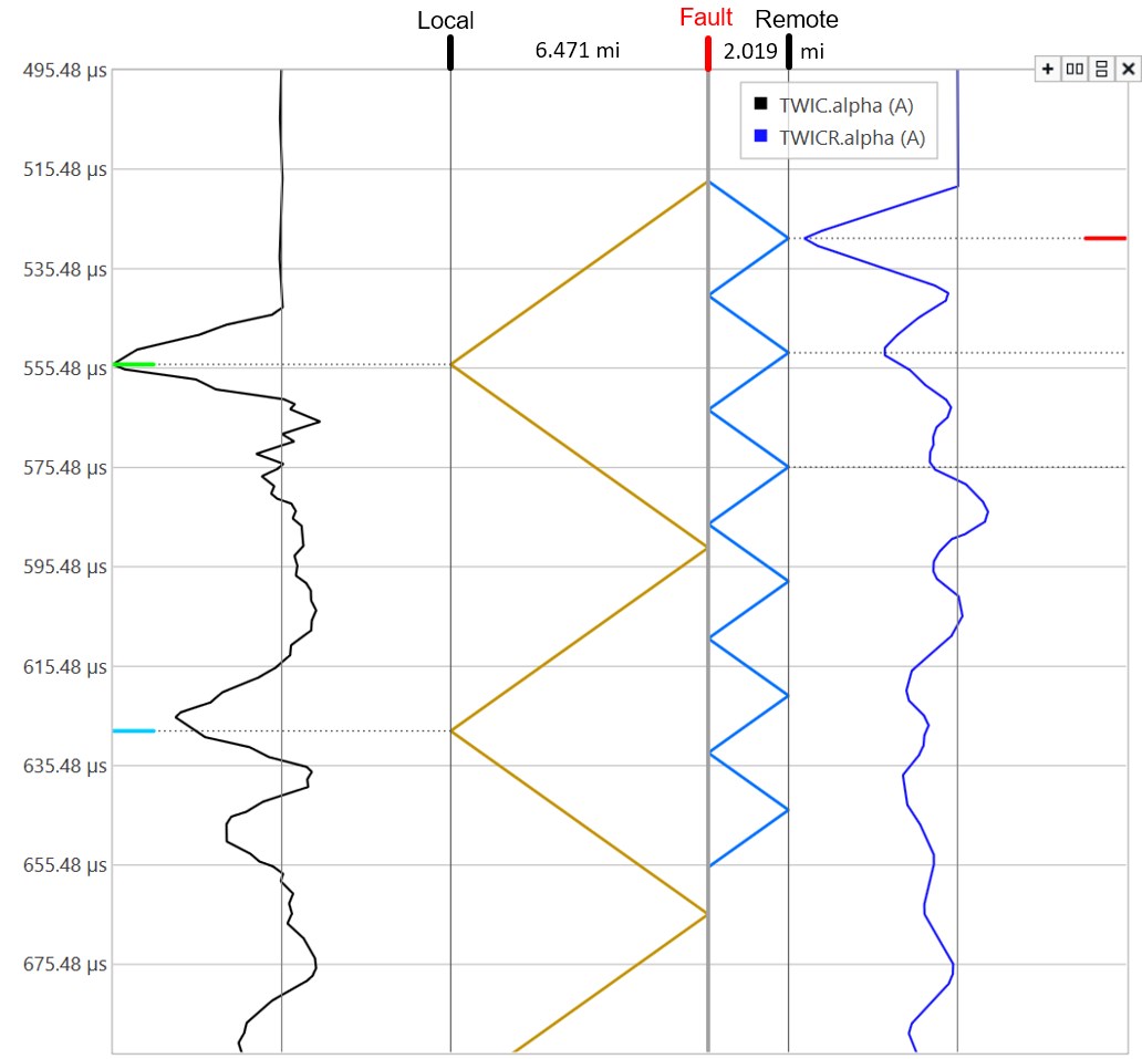 Field Experience With Traveling-Wave Protection and Fault Locating