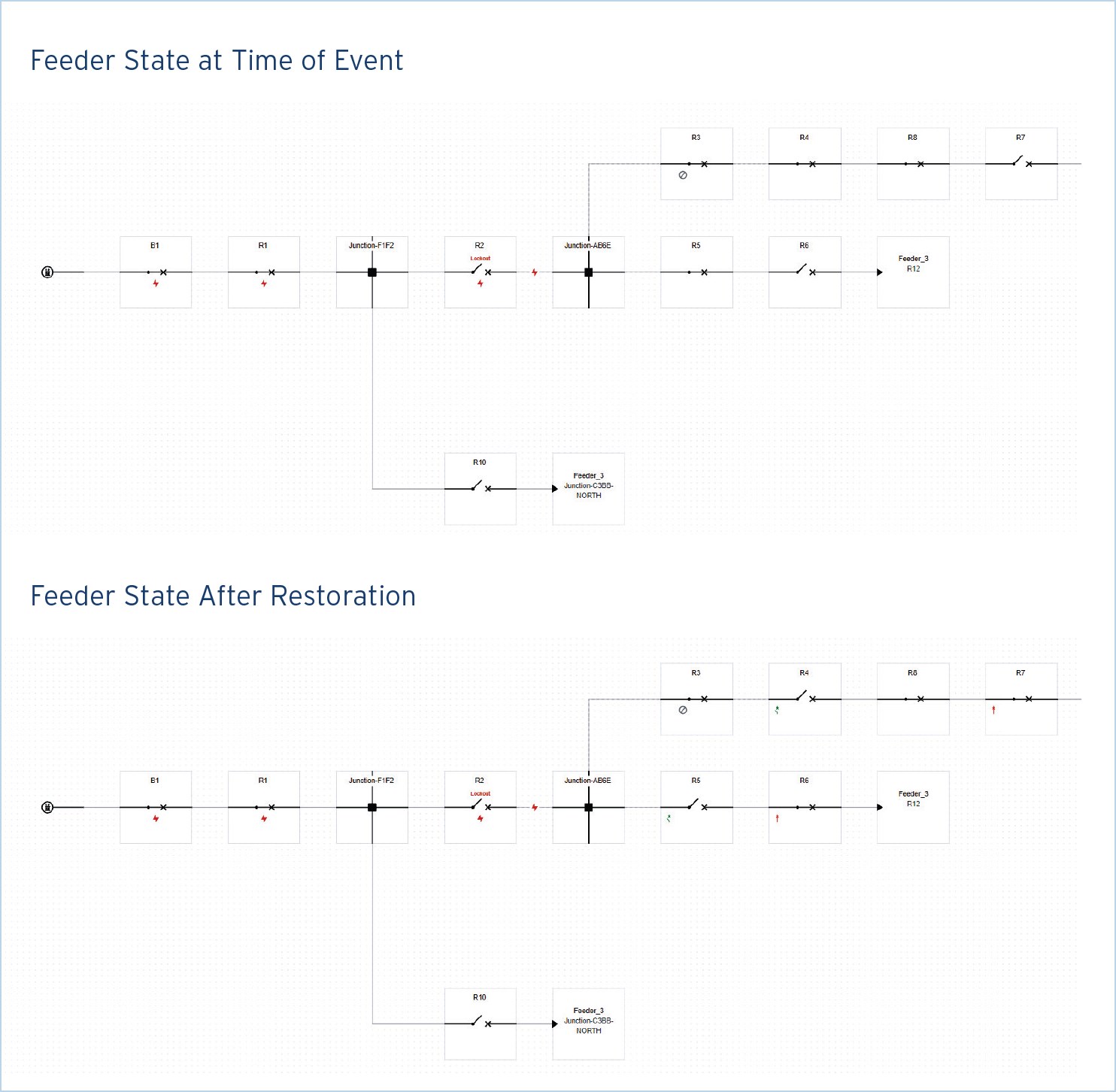 FLISR Report Feeder State Diagram